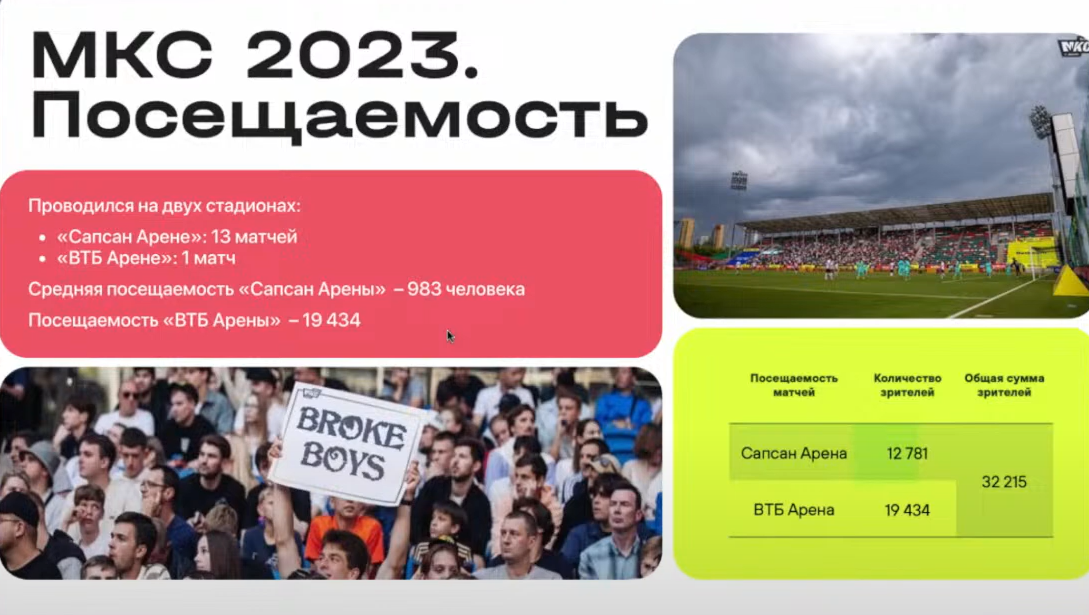 Слайд 3